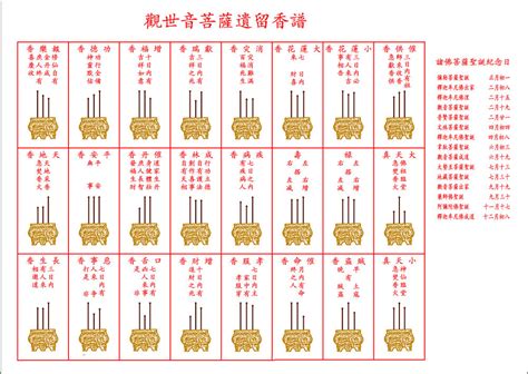 三炷香長短|燃香圖解：二十四香譜與七十二香譜